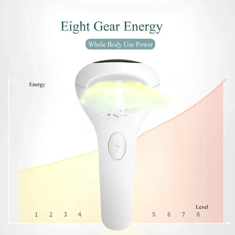 Laser Hair Removal Epilator